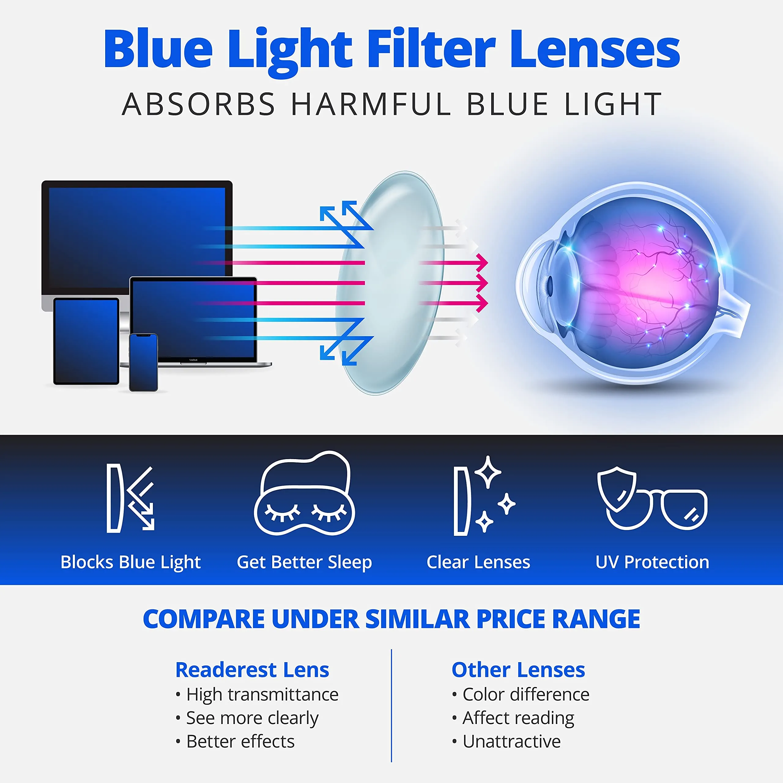 Round-Blue-Light-Blocking-Reading-Glasses-Clear-3-25-Magnification-Computer-Glasses